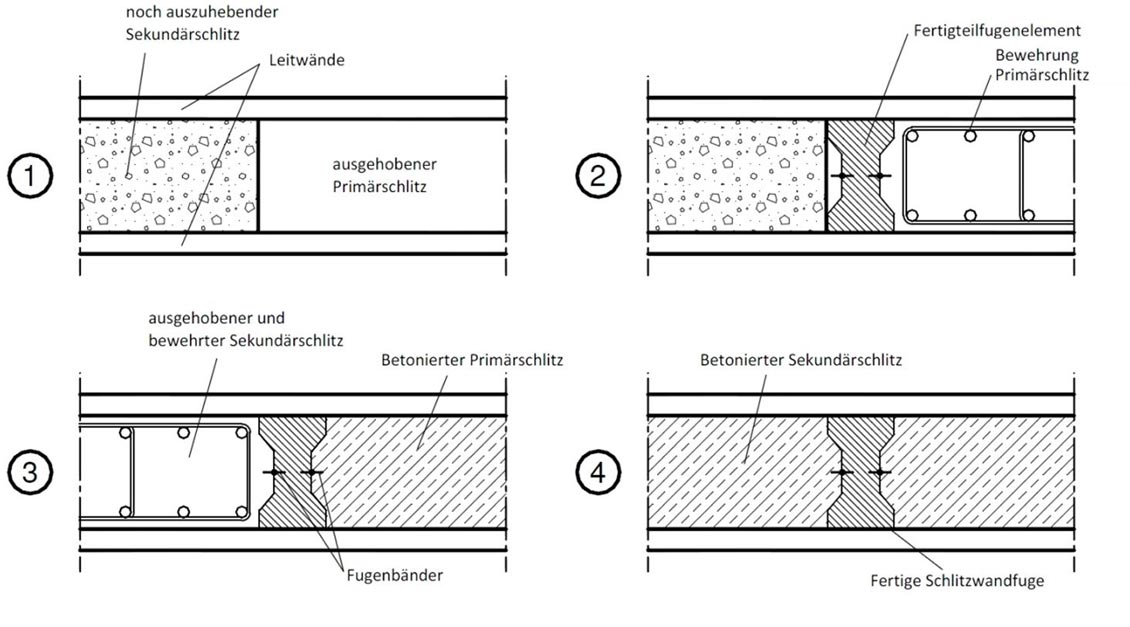 Fertigteilfuge (mit Fugenband)