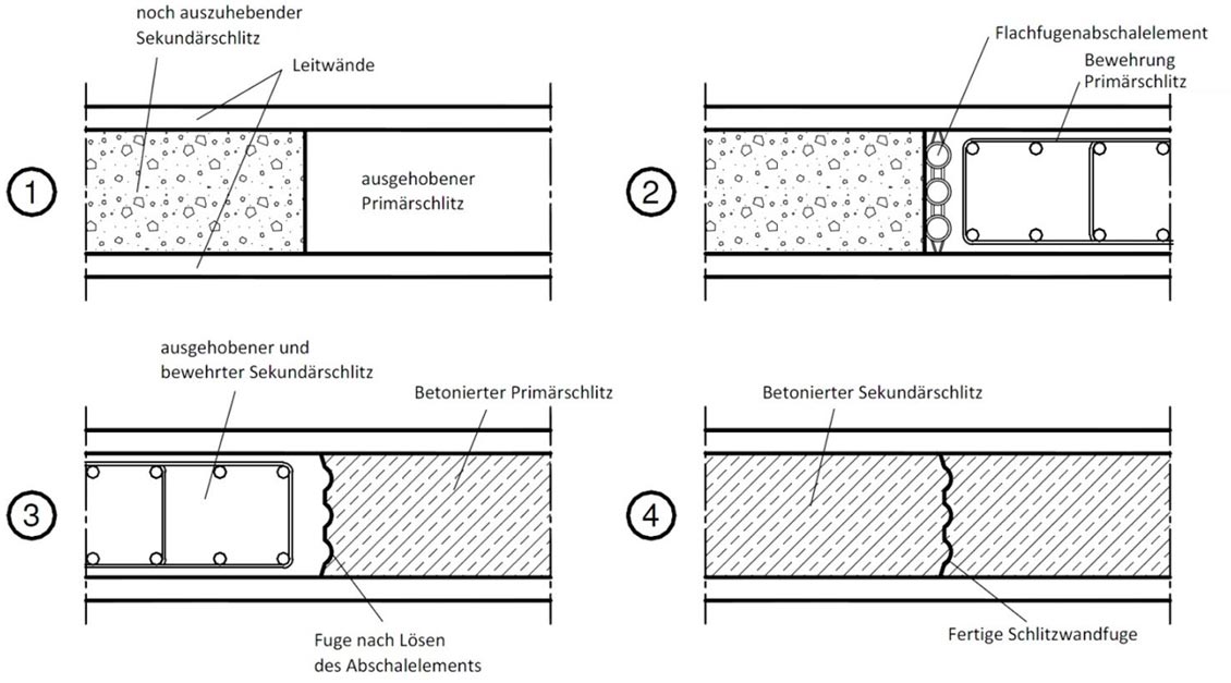 Wiedergewinnbare Flachfuge (ohne Fugenband)